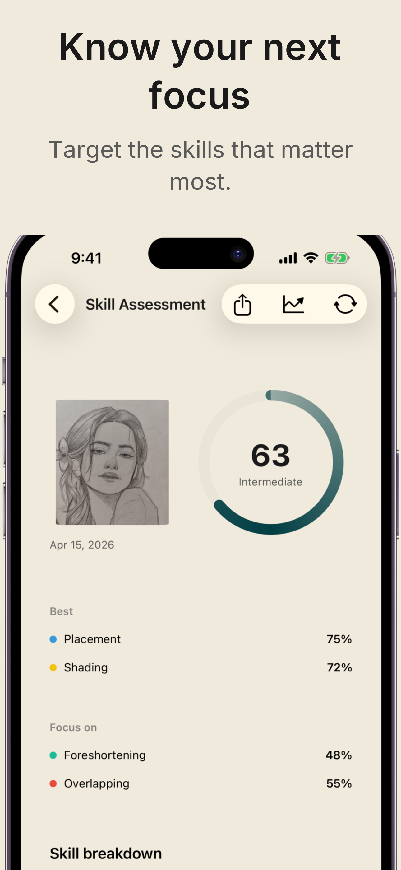 Grifoli skill assessment showing a sketch and focused improvement areas